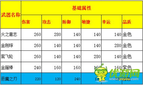 遠(yuǎn)古力量的傳承《彈彈西游》四大神器齊登場(chǎng)