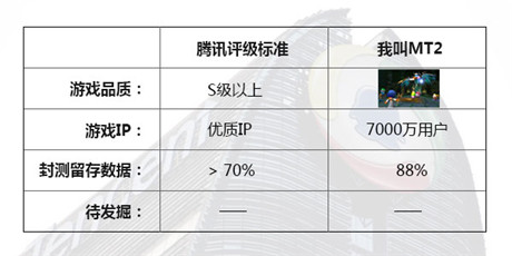 MT2數(shù)據(jù)泄密反向推演騰訊6星游戲標準