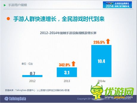 TalkingData：2014年中國手游市場(chǎng)發(fā)展趨勢(shì)分析