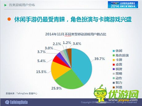 TalkingData：2014年中國手游市場(chǎng)發(fā)展趨勢(shì)分析