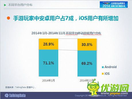 TalkingData：2014年中國手游市場(chǎng)發(fā)展趨勢(shì)分析