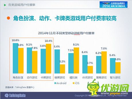 TalkingData：2014年中國(guó)手游市場(chǎng)發(fā)展趨勢(shì)分析