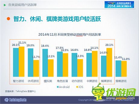 TalkingData：2014年中國(guó)手游市場(chǎng)發(fā)展趨勢(shì)分析