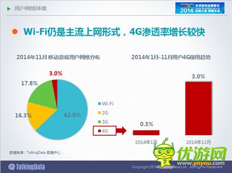 TalkingData：2014年中國(guó)手游市場(chǎng)發(fā)展趨勢(shì)分析