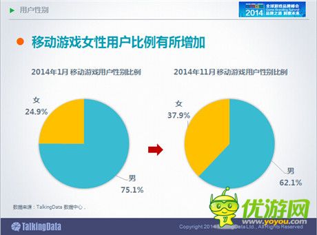TalkingData：2014年中國(guó)手游市場(chǎng)發(fā)展趨勢(shì)分析