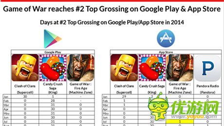 Metaps發(fā)布2014年美國手游市場分析報告