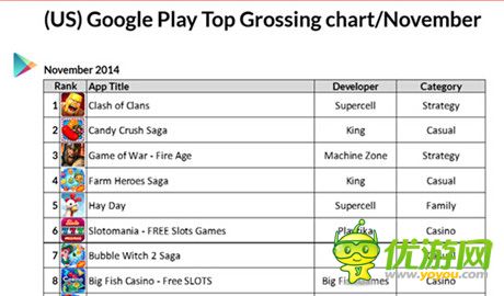 Metaps發(fā)布2014年美國手游市場分析報告