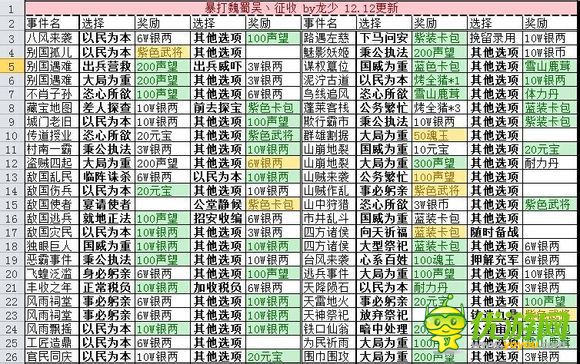 暴打魏蜀吳征收技巧攻略大全
