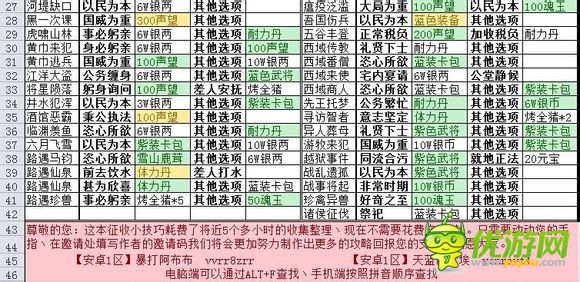 暴打魏蜀吳征收技巧攻略大全