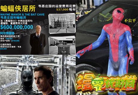 英雄宿命《漫畫英雄》蜘蛛俠的衣櫥