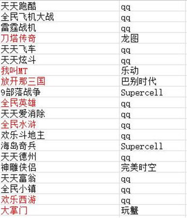 2014匆匆那年 誰才是手游市場真正的贏家