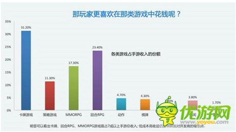 2014匆匆那年 誰才是手游市場真正的贏家