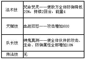 方塊西游五星伙伴排行