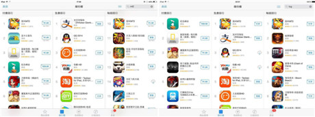 《我叫MT2》AppStore榜單破紀(jì)錄 海外知名公司爭搶代理
