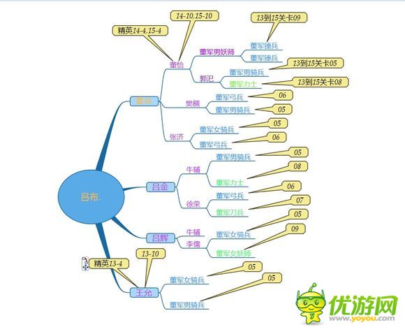 夢夢愛三國刷呂布教程攻略