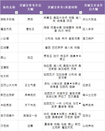 升品系統(tǒng)助力英雄養(yǎng)成《守護之光》圣誕專屬版上線