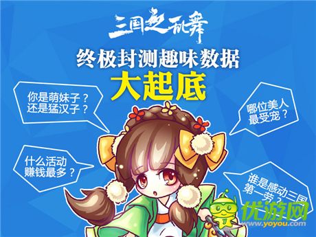 你意想不到的三國女將排行榜《三國之亂舞》趣味數(shù)據(jù)公開