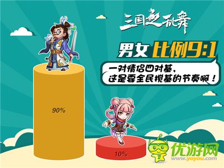 你意想不到的三國女將排行榜《三國之亂舞》趣味數(shù)據(jù)公開