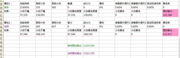 地城之光游俠怎么玩 游俠定位分析