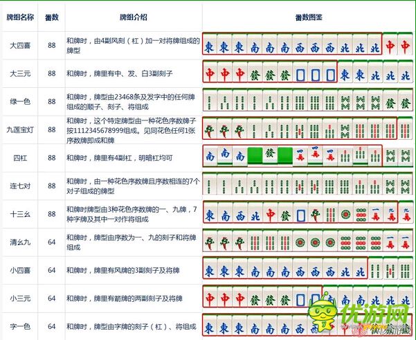 大牌三國(guó)麻將番數(shù)一覽
