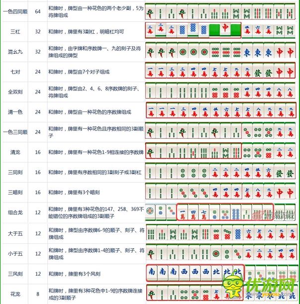 大牌三國(guó)麻將番數(shù)一覽