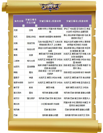 妹子真聽話！《守護(hù)之光》升品系統(tǒng)法師篇