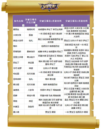 妹子真聽話！《守護(hù)之光》升品系統(tǒng)法師篇