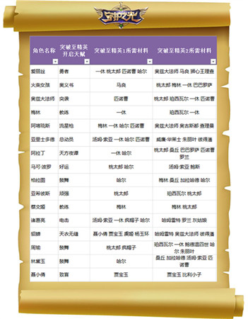 妹子真聽話！《守護(hù)之光》升品系統(tǒng)法師篇