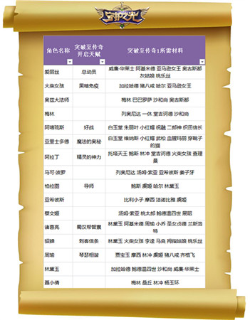 妹子真聽話！《守護(hù)之光》升品系統(tǒng)法師篇