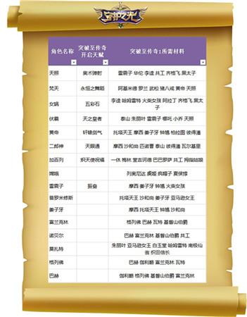 妹子真聽話！《守護(hù)之光》升品系統(tǒng)法師篇