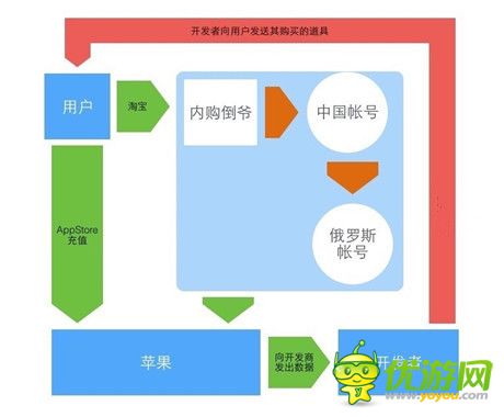 《神武》事件 ：合法鉆漏洞，合法被治理