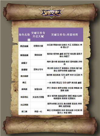 帶你升天帶你飛!《守護(hù)之光》升品系統(tǒng)治療篇