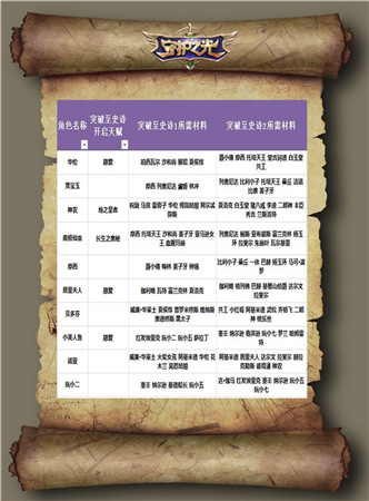 帶你升天帶你飛!《守護(hù)之光》升品系統(tǒng)治療篇