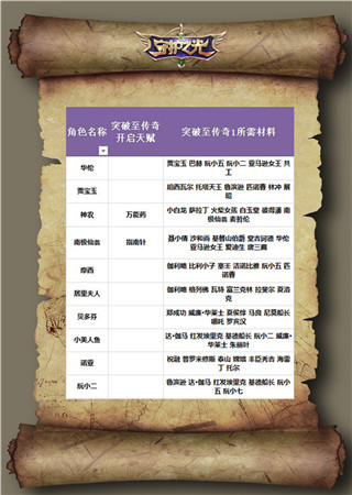 帶你升天帶你飛!《守護(hù)之光》升品系統(tǒng)治療篇