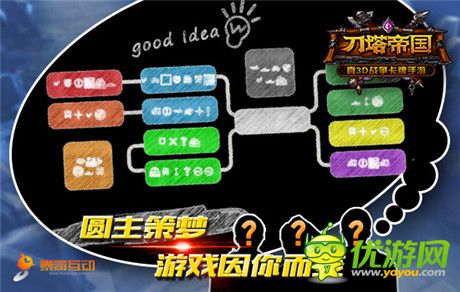 圓主策夢 游戲因你而變——《刀塔帝國》主策活動