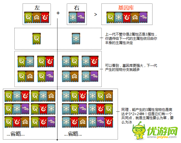 功夫寵物召喚寵物屬性分配原則分享