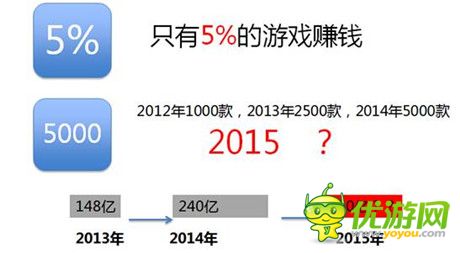 掌上樂游創(chuàng)始人孔國賓：從數(shù)據(jù)看2015手游如何破局