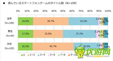 2014年日本手游利用實(shí)態(tài)調(diào)查報(bào)告