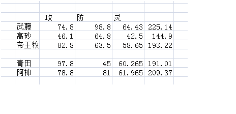 灌籃高手手游戰(zhàn)力提升淺析