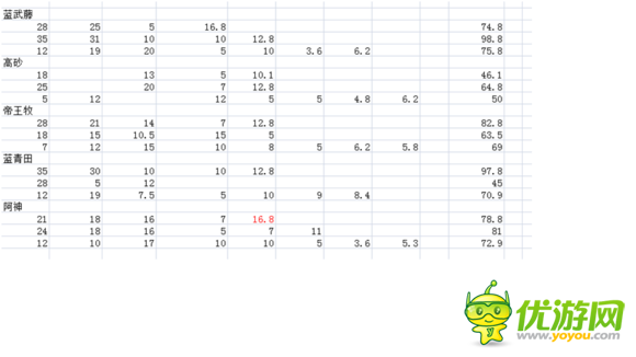 灌籃高手手游戰(zhàn)力提升淺析