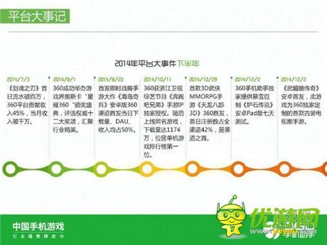 360手機(jī)助手正式發(fā)布《中國(guó)手機(jī)游戲行業(yè)趨勢(shì)綠皮書-2015》