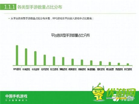 360手機(jī)助手正式發(fā)布《中國(guó)手機(jī)游戲行業(yè)趨勢(shì)綠皮書-2015》