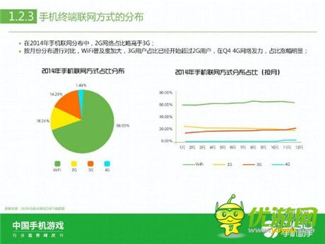 360手機(jī)助手正式發(fā)布《中國(guó)手機(jī)游戲行業(yè)趨勢(shì)綠皮書-2015》