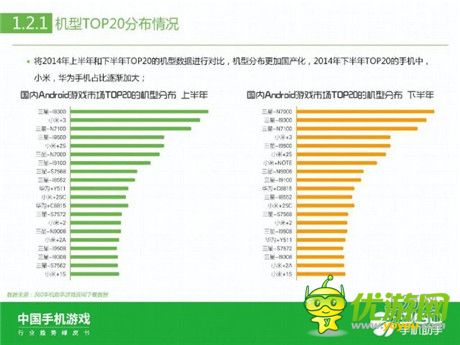 360手機(jī)助手正式發(fā)布《中國(guó)手機(jī)游戲行業(yè)趨勢(shì)綠皮書-2015》