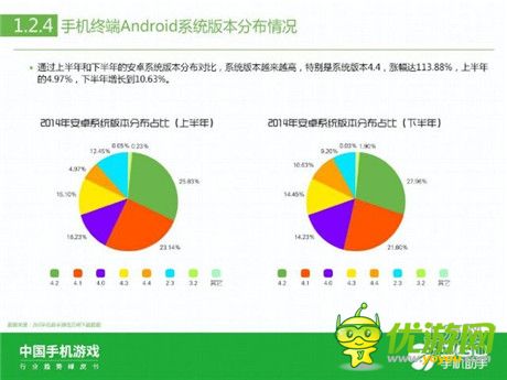 360手機(jī)助手正式發(fā)布《中國手機(jī)游戲行業(yè)趨勢綠皮書-2015》