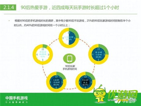 360手機(jī)助手正式發(fā)布《中國手機(jī)游戲行業(yè)趨勢綠皮書-2015》