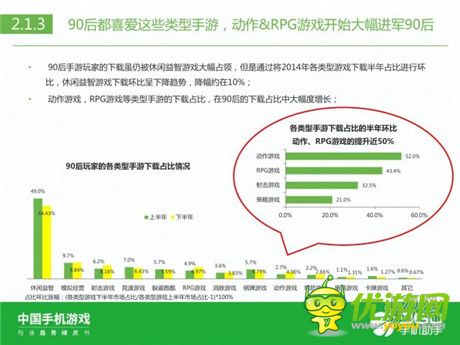 360手機(jī)助手正式發(fā)布《中國手機(jī)游戲行業(yè)趨勢綠皮書-2015》
