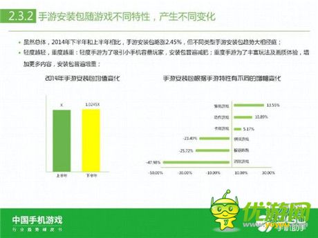 360手機(jī)助手正式發(fā)布《中國(guó)手機(jī)游戲行業(yè)趨勢(shì)綠皮書(shū)-2015》