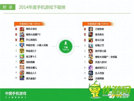 360手機助手正式發(fā)布《中國手機游戲行業(yè)趨勢綠皮書-2015》