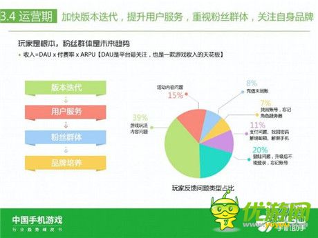 360手機助手正式發(fā)布《中國手機游戲行業(yè)趨勢綠皮書-2015》